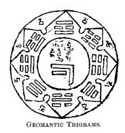 geomantric trigram